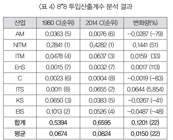 GJOHB6_2018_v34n4_61_t0004.png 이미지