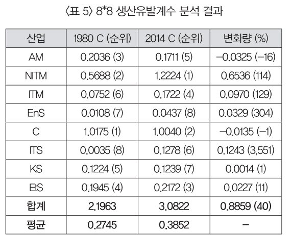 GJOHB6_2018_v34n4_61_t0005.png 이미지