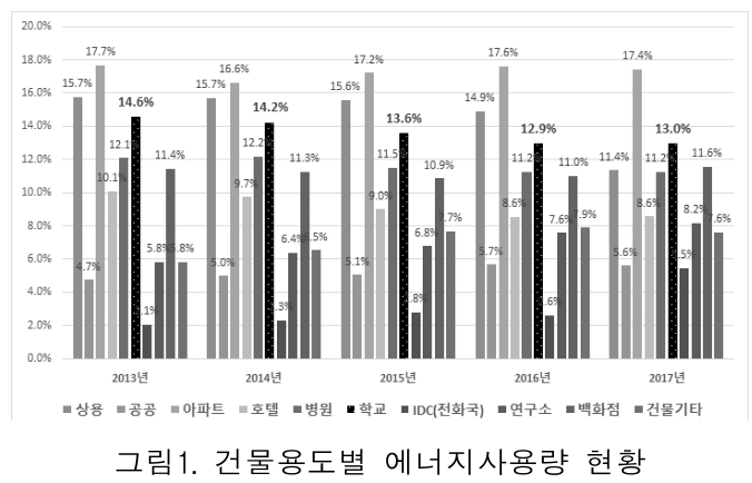 HKKOAH_2018_v17n3_1_f0002.png 이미지