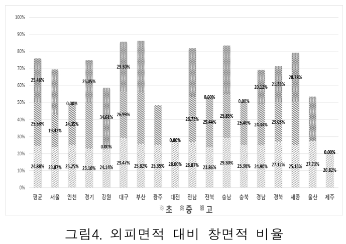 HKKOAH_2018_v17n3_1_f0005.png 이미지