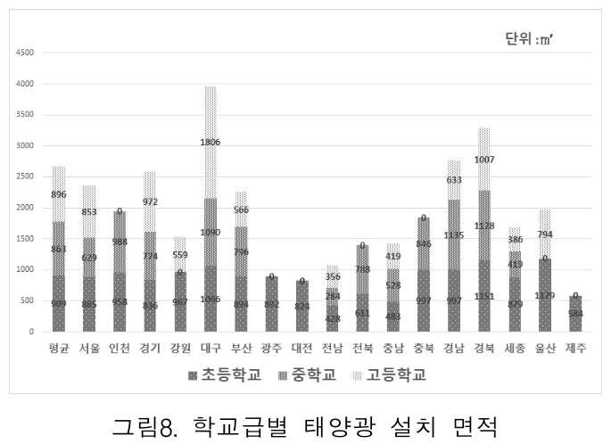 HKKOAH_2018_v17n3_1_f0009.png 이미지