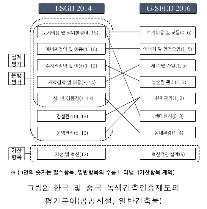 HKKOAH_2018_v17n3_9_f0002.png 이미지