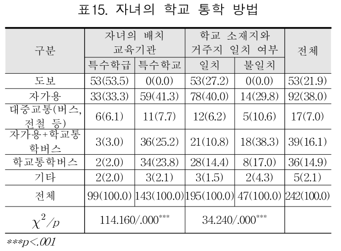 HKKOAH_2018_v17n3_17_t0015.png 이미지