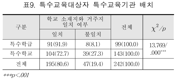 HKKOAH_2018_v17n3_17_t0009.png 이미지