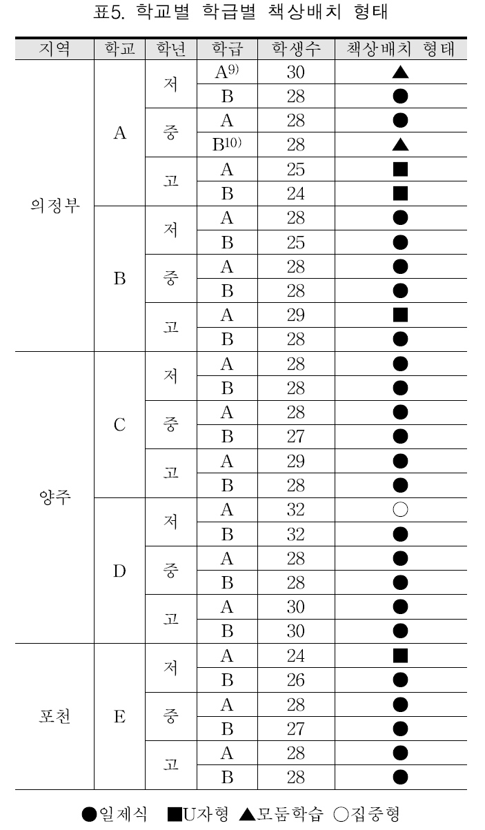 HKKOAH_2018_v17n3_26_t0005.png 이미지