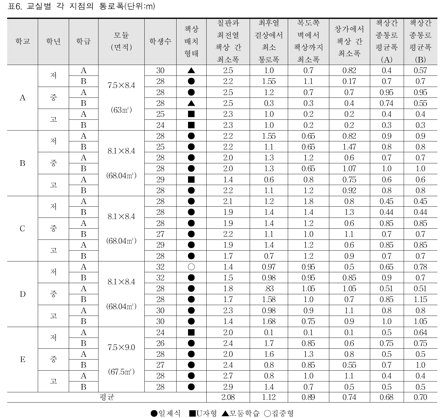 HKKOAH_2018_v17n3_26_t0006.png 이미지