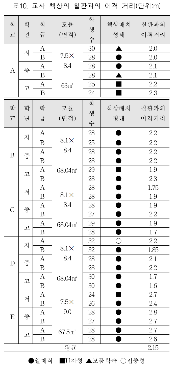 HKKOAH_2018_v17n3_26_t0010.png 이미지