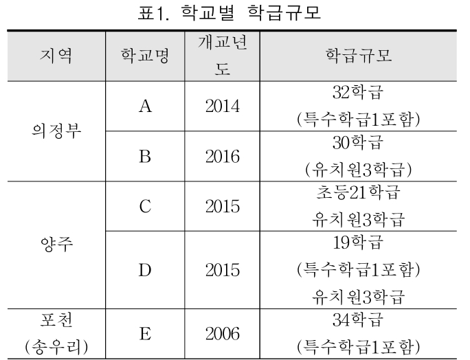 HKKOAH_2018_v17n3_26_t0001.png 이미지