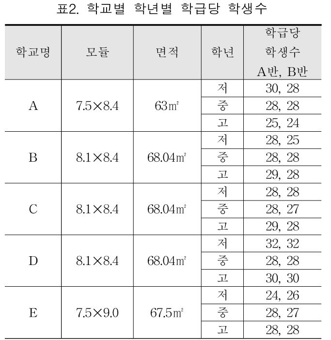 HKKOAH_2018_v17n3_26_t0002.png 이미지