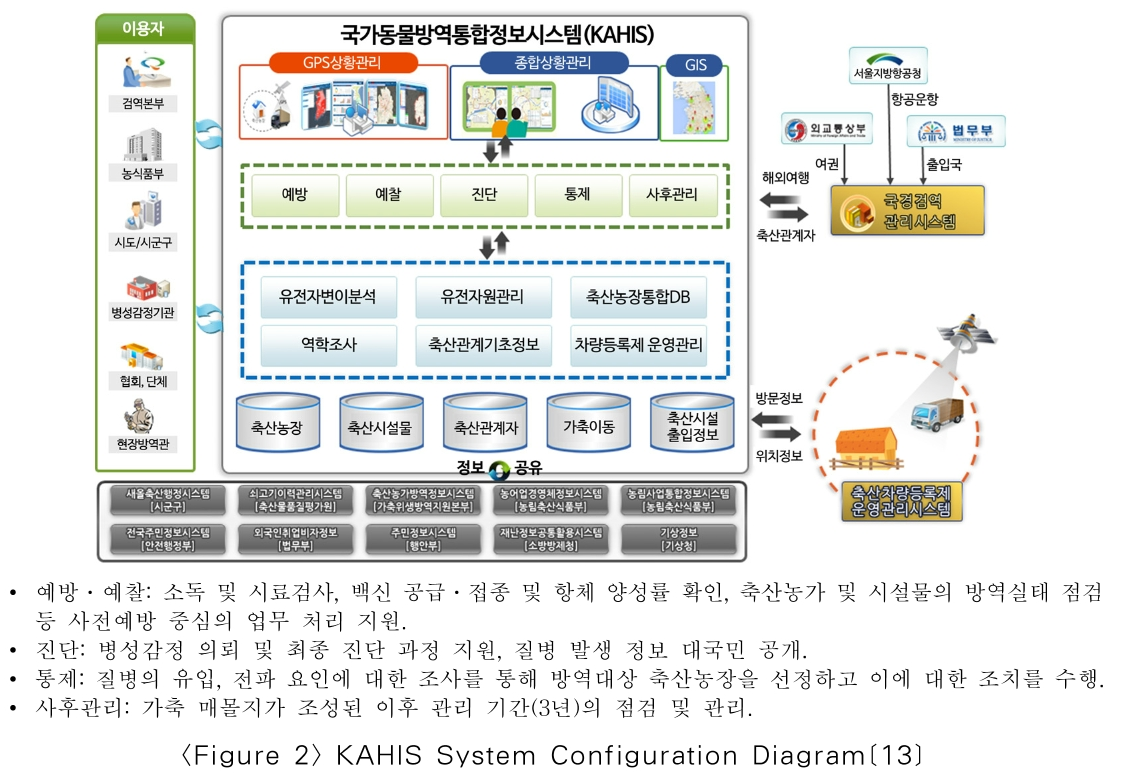 KJGRBH_2018_v23n4_109_f0002.png 이미지