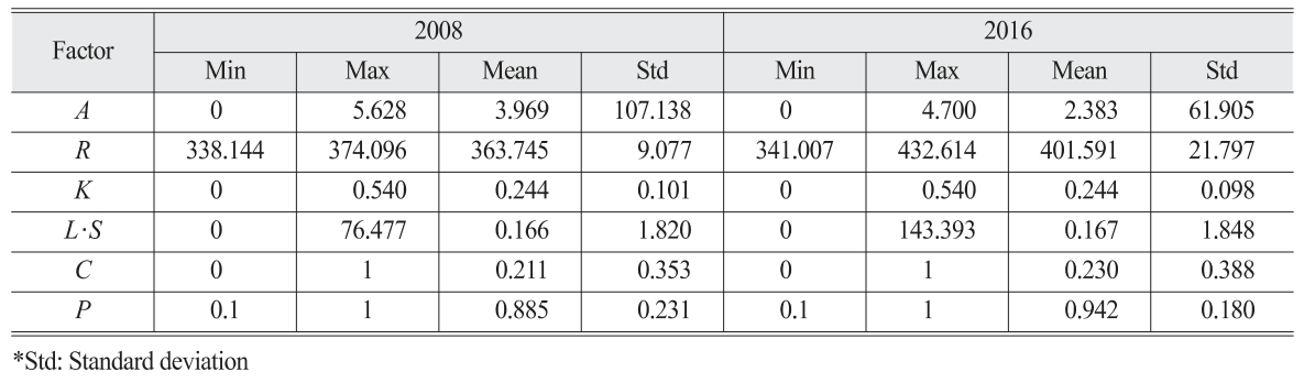 OGCSBN_2018_v34n2_1_179_t0006.png 이미지