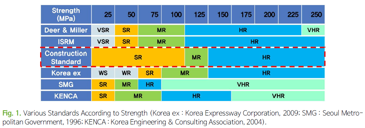 JJGHBG_2018_v28n4_673_f0001.png 이미지