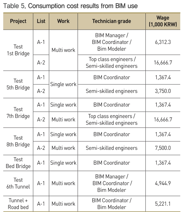 HBOOB1_2018_v8n4_41_t0005.png 이미지