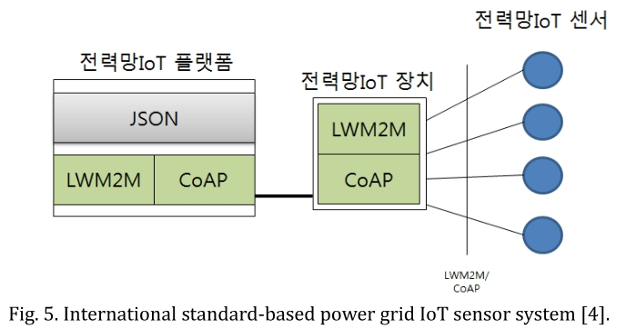 JROGG5_2018_v4n2_67_f0005.png 이미지