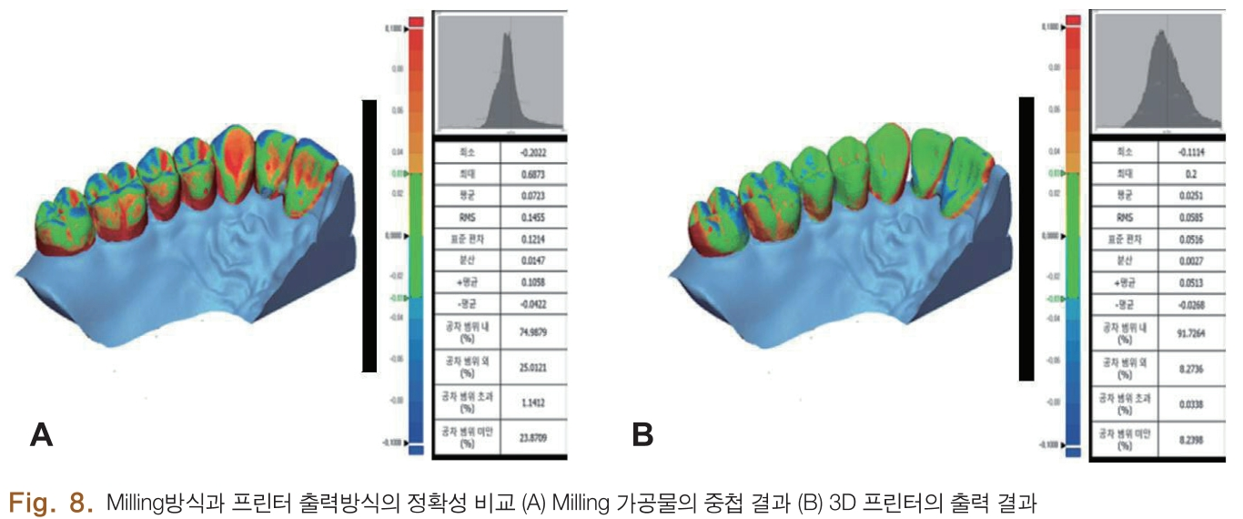 HSMCB1_2018_v27n2_82_f0002.png 이미지