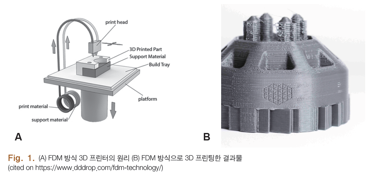 HSMCB1_2018_v27n2_82_f0005.png 이미지