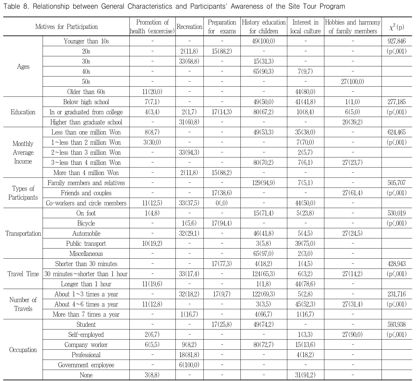 HJOHBR_2018_v36n4_80_t0008.png 이미지