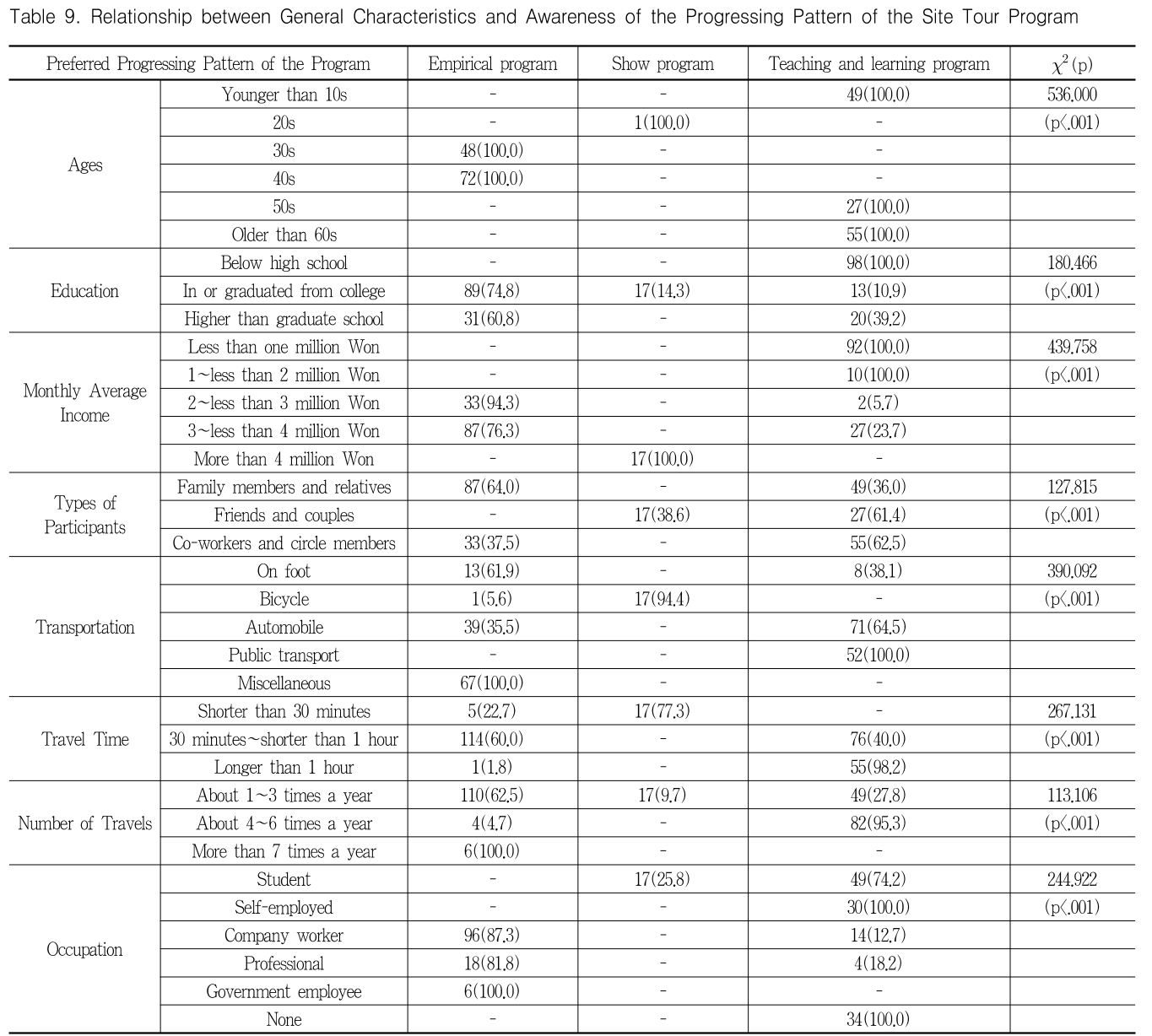 HJOHBR_2018_v36n4_80_t0009.png 이미지