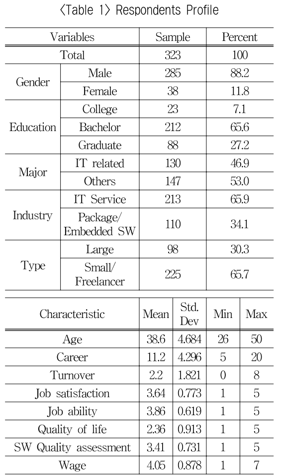 OTSBB9_2018_v17n4_37_t0001.png 이미지