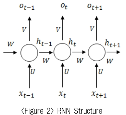 OTSBB9_2018_v17n4_75_f0002.png 이미지