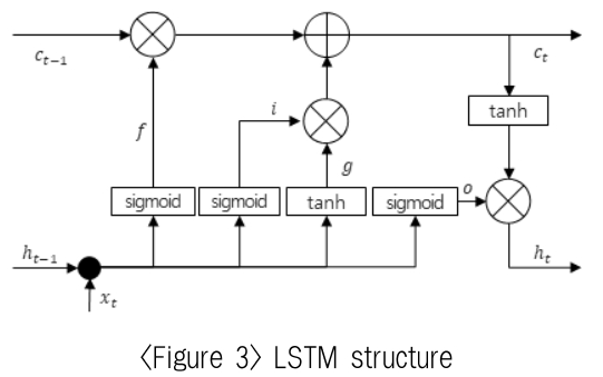 OTSBB9_2018_v17n4_75_f0003.png 이미지