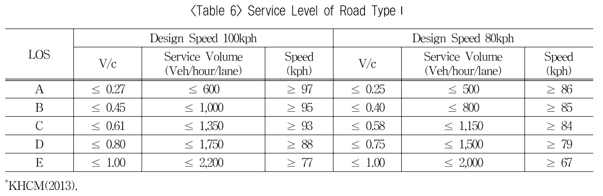 OTSBB9_2018_v17n4_85_t0006.png 이미지