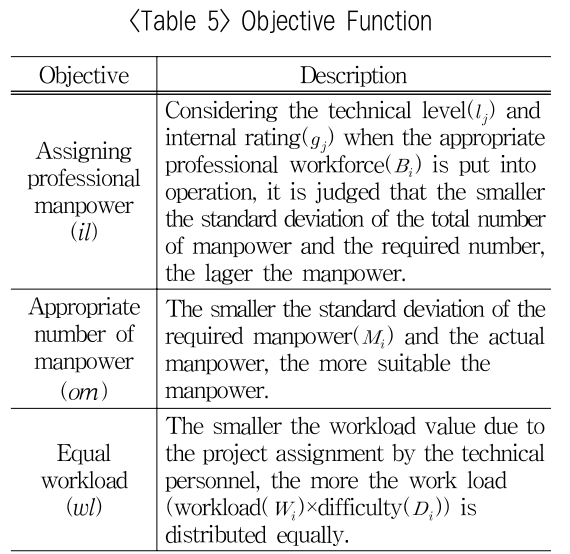 OTSBB9_2018_v17n4_101_t0005.png 이미지