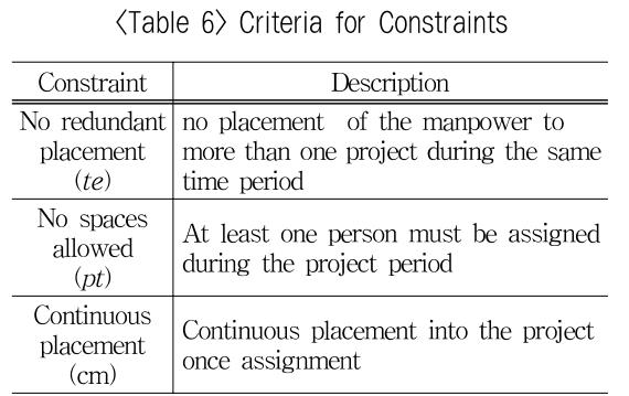 OTSBB9_2018_v17n4_101_t0006.png 이미지