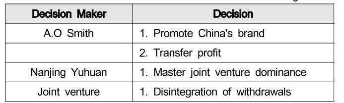 OTGHDI_2018_v8n1_7_t0003.png 이미지