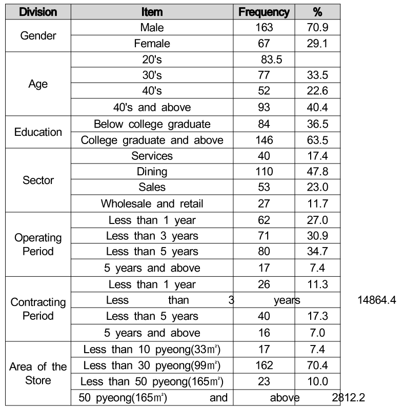 OTGHB7_2018_v16n3_59_t0002.png 이미지