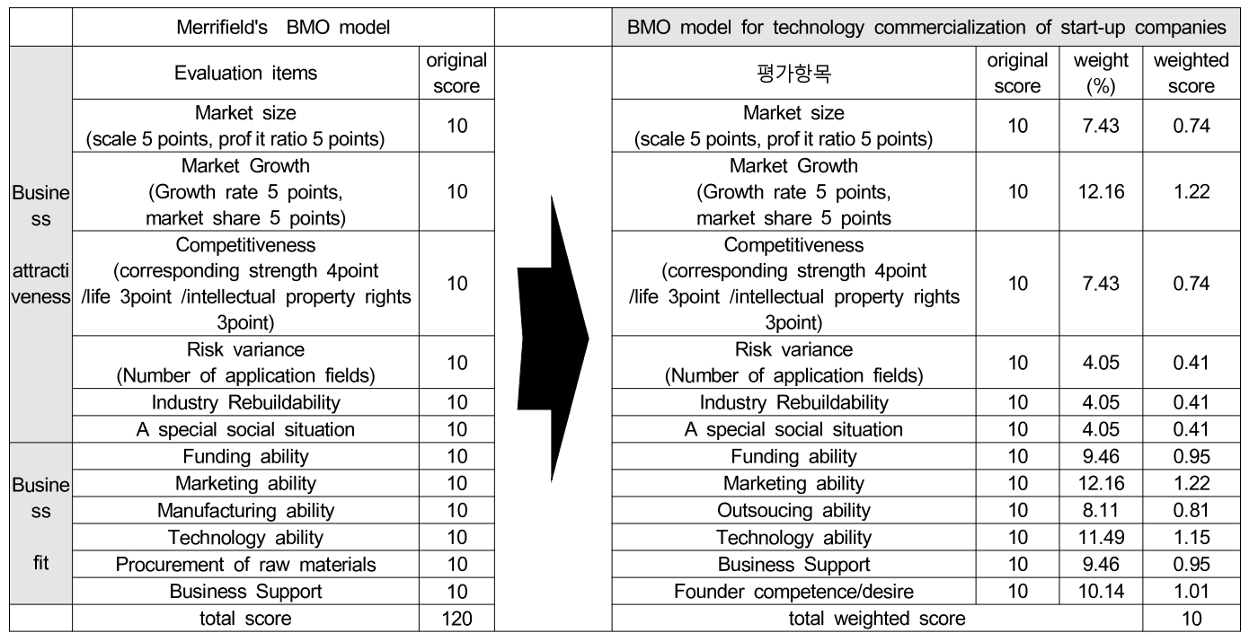 OTGHCA_2018_v9n11_39_t0015.png 이미지