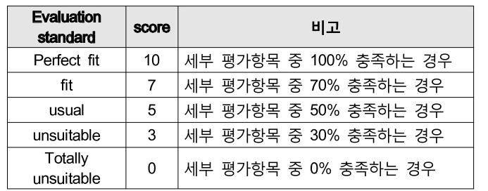 OTGHCA_2018_v9n11_39_t0019.png 이미지