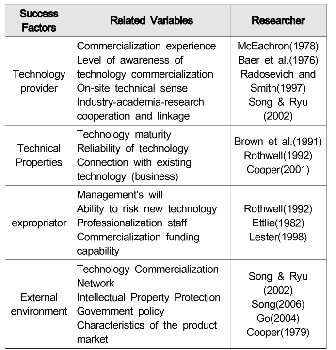 OTGHCA_2018_v9n11_39_t0001.png 이미지