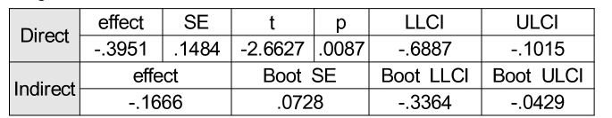 OTGHCA_2018_v9n11_55_t0004.png 이미지