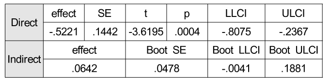 OTGHCA_2018_v9n11_55_t0006.png 이미지