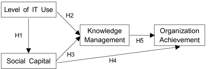 OTGHCA_2018_v9n11_77_f0001.png 이미지