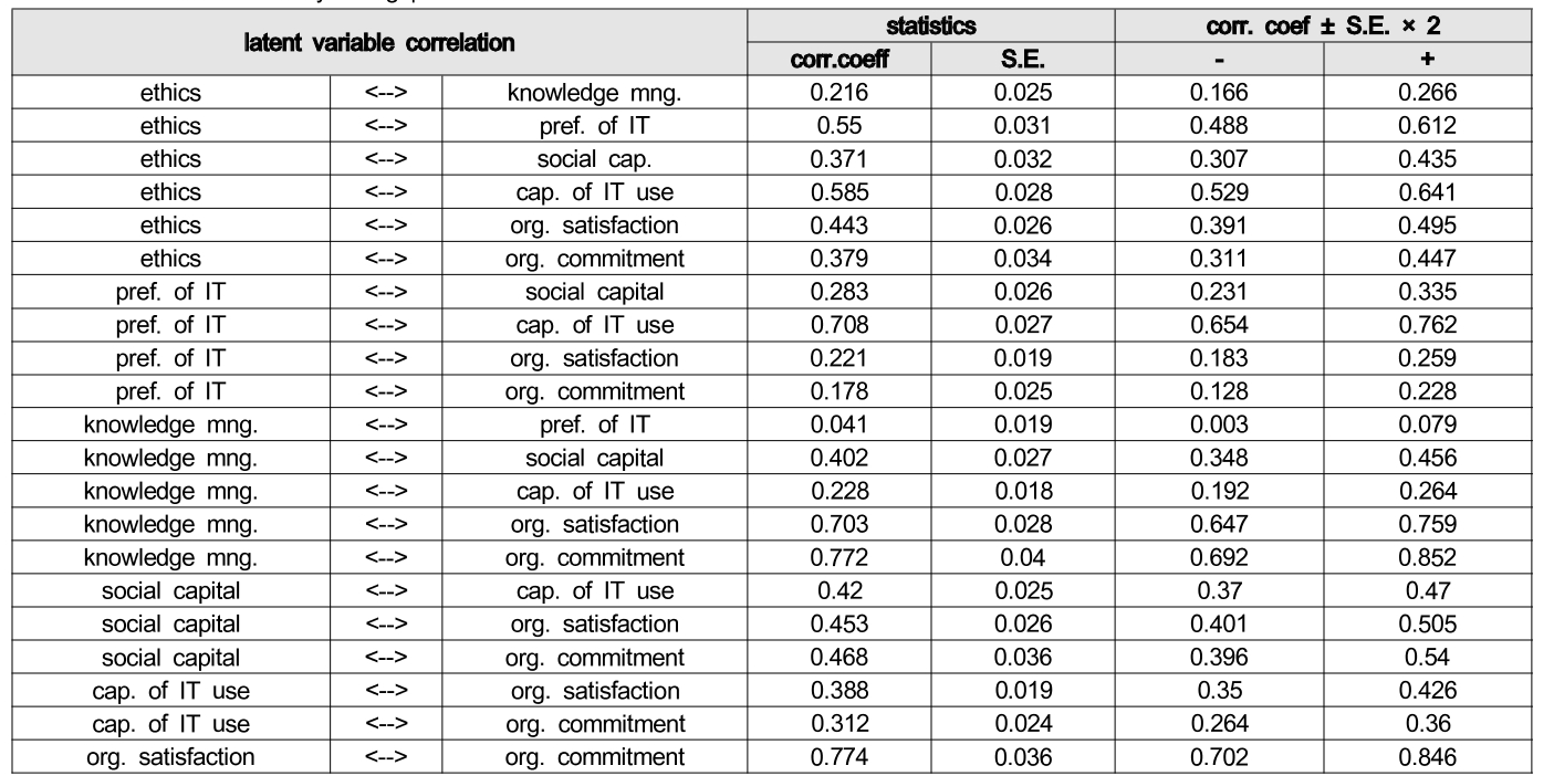 OTGHCA_2018_v9n11_77_t0009.png 이미지