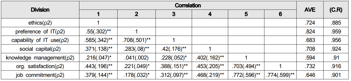 OTGHCA_2018_v9n11_77_t0008.png 이미지