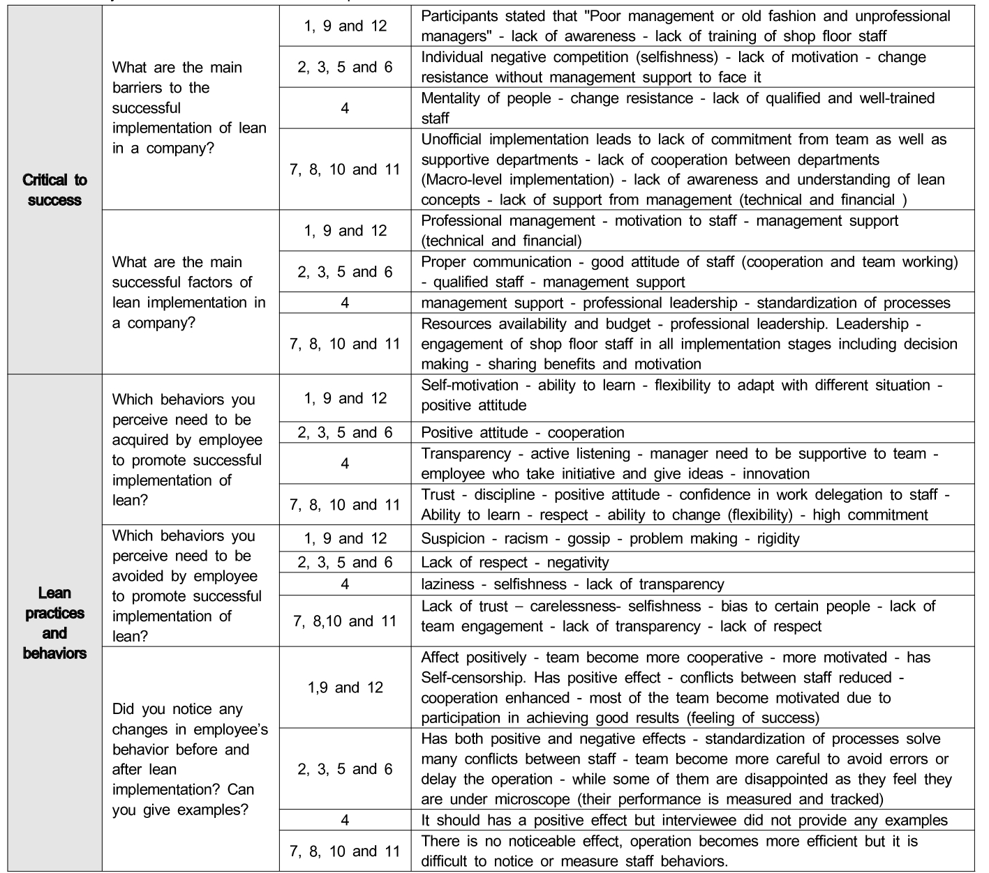 OTGHCA_2018_v9n10_21_t0009.png 이미지