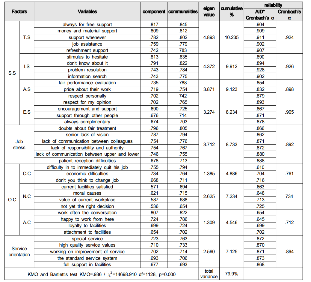 OTGHCA_2018_v9n10_39_t0002.png 이미지