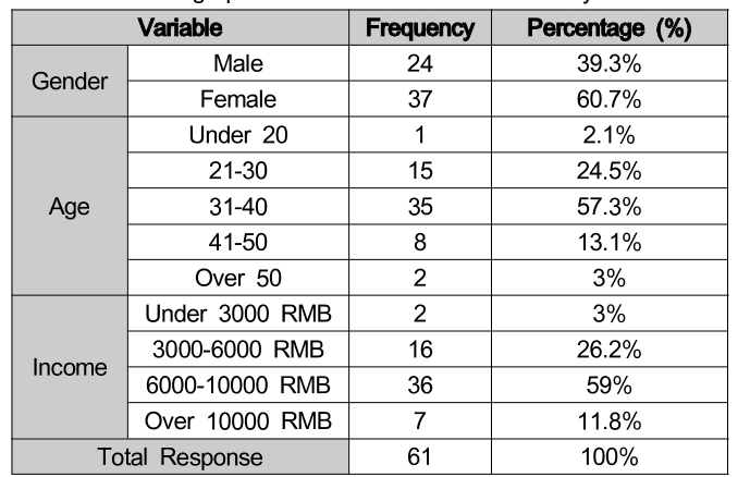 OTGHCA_2018_v9n7_19_t0002.png 이미지