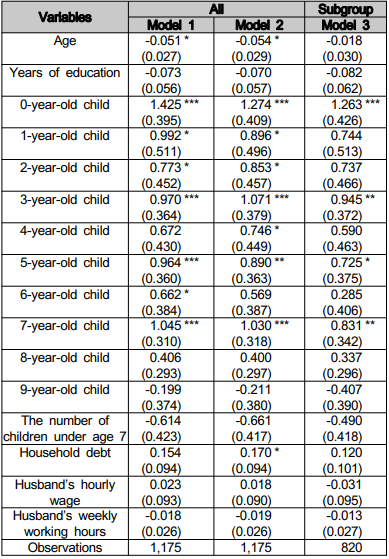 OTGHCA_2018_v9n7_43_t0003.png 이미지