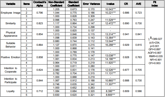 OTGHCA_2018_v9n6_65_t0001.png 이미지