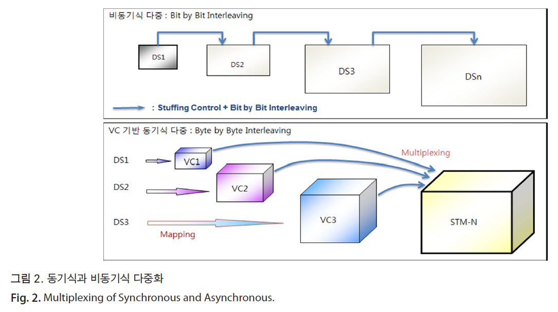 HSCGCO_2018_v10n2_81_f0002.png 이미지