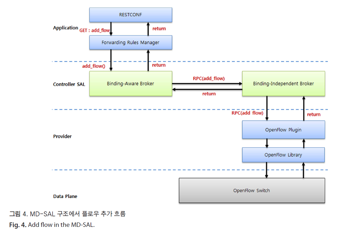 HSCGCO_2018_v10n2_81_f0004.png 이미지