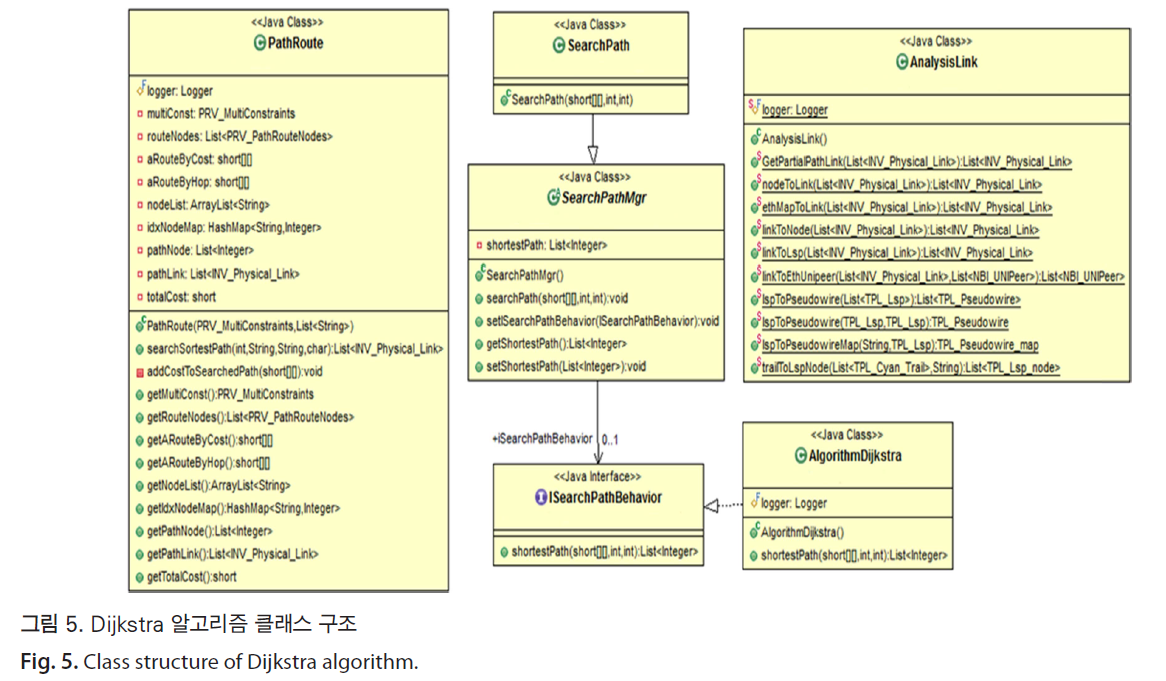 HSCGCO_2018_v10n2_81_f0005.png 이미지