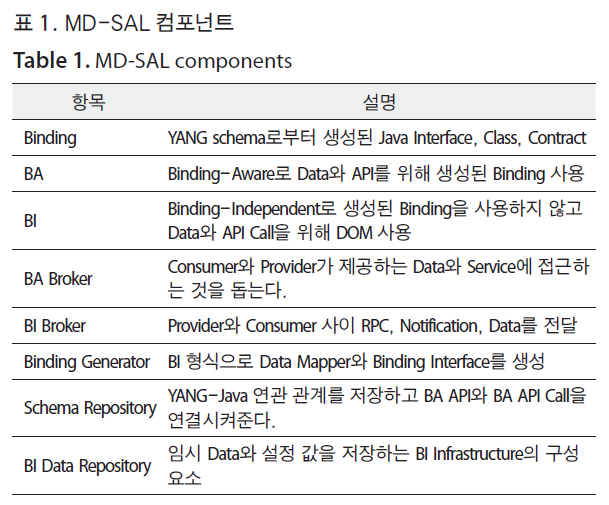 HSCGCO_2018_v10n2_81_t0001.png 이미지