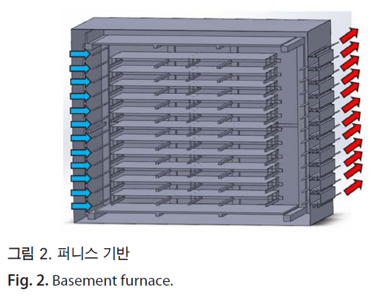 HSCGCO_2018_v10n2_125_f0002.png 이미지