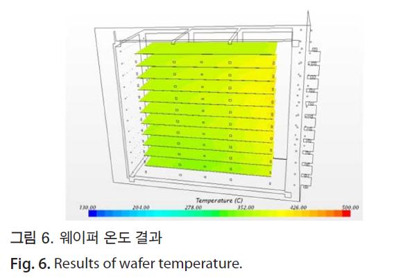 HSCGCO_2018_v10n2_125_f0006.png 이미지