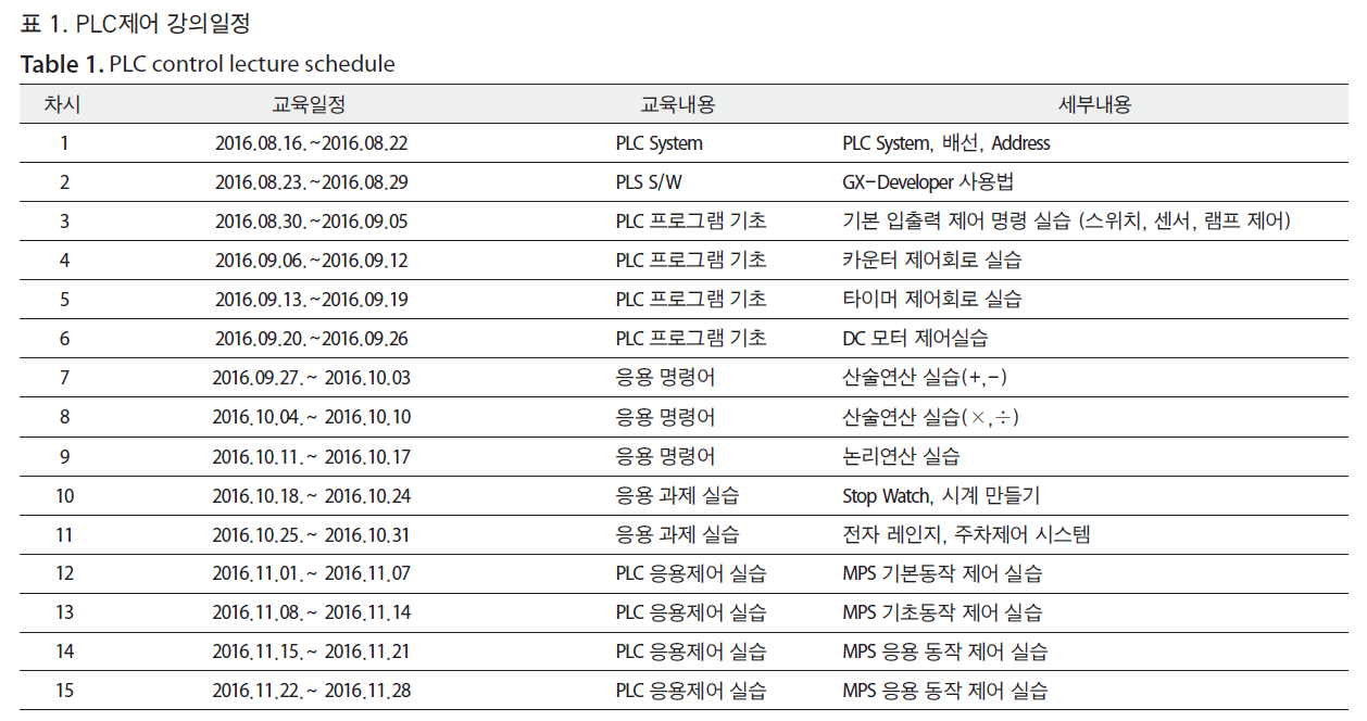 HSCGCO_2018_v10n1_25_t0001.png 이미지